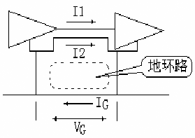PCB電磁兼容設(shè)計中的電源和接地干擾分析