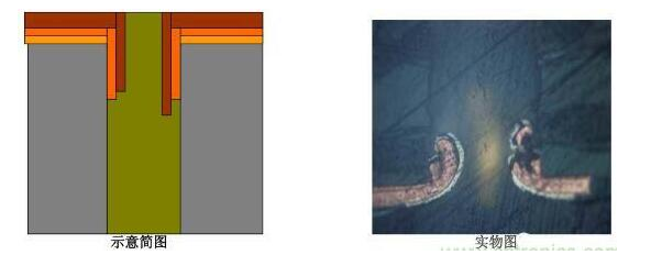 PCB孔無銅有什么影響？