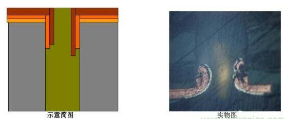 PCB孔無銅有什么影響？