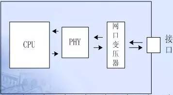 PCB EMC設(shè)計(jì)的關(guān)鍵因素 PCB EMC設(shè)計(jì)的關(guān)鍵因素