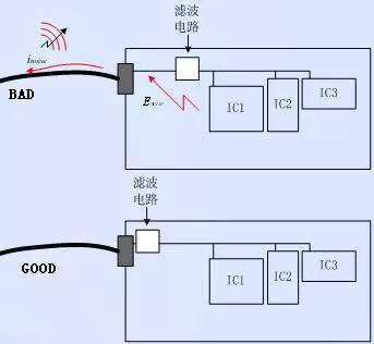 PCB EMC設(shè)計(jì)的關(guān)鍵因素 PCB EMC設(shè)計(jì)的關(guān)鍵因素