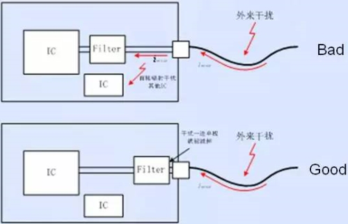 PCB EMC設(shè)計(jì)的關(guān)鍵因素 PCB EMC設(shè)計(jì)的關(guān)鍵因素