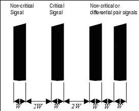 PCB EMC設(shè)計(jì)的關(guān)鍵因素 PCB EMC設(shè)計(jì)的關(guān)鍵因素