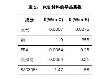雙相電源模塊散熱性能的多層PCB布局方法的研究 雙相電源模塊散熱性能的多層PCB布局方法的研究