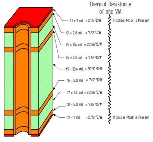 雙相電源模塊散熱性能的多層PCB布局方法的研究 雙相電源模塊散熱性能的多層PCB布局方法的研究