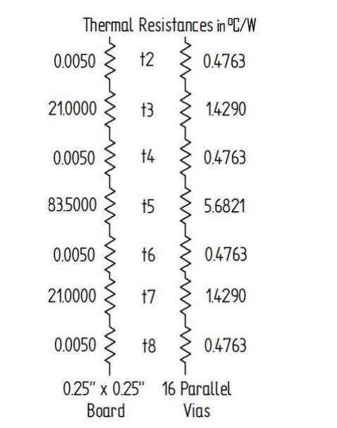 雙相電源模塊散熱性能的多層PCB布局方法的研究 雙相電源模塊散熱性能的多層PCB布局方法的研究