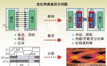 PCB二次設計開發(fā)應考慮的因素