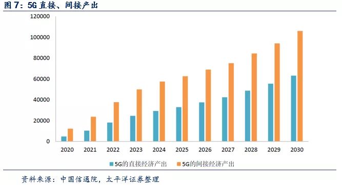 2022~2023高峰年度，5G基站PCB單年度需求為210~240億元