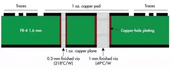 關于一些電機驅(qū)動器電路設計PCB建議 關于一些電機驅(qū)動器電路設計PCB建議