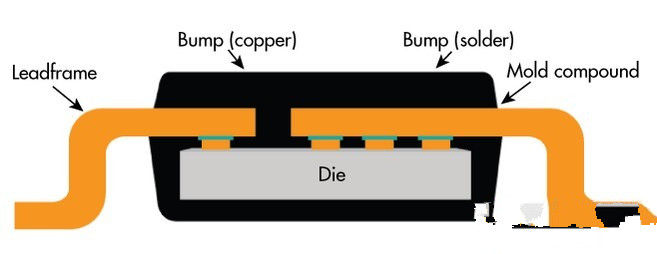 關于一些電機驅(qū)動器電路設計PCB建議 關于一些電機驅(qū)動器電路設計PCB建議