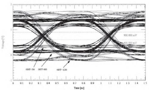 DDR3內(nèi)存的PCB仿真與設(shè)計 DDR3內(nèi)存的PCB仿真與設(shè)計