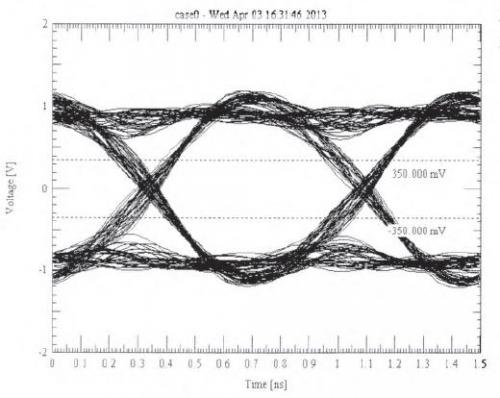 DDR3內(nèi)存的PCB仿真與設(shè)計 DDR3內(nèi)存的PCB仿真與設(shè)計