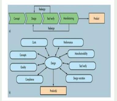 關(guān)于并行PCB設(shè)計(jì)原則 關(guān)于并行PCB設(shè)計(jì)原則