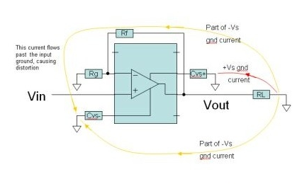 如何減少PCB設(shè)計時的諧波失真 如何減少PCB設(shè)計時的諧波失真