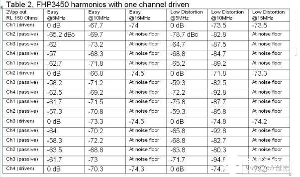 如何減少PCB設(shè)計時的諧波失真 如何減少PCB設(shè)計時的諧波失真