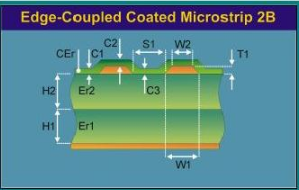 PCB阻抗控制解決方案 PCB阻抗控制解決方案