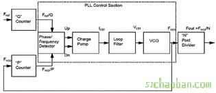 電腦主機(jī)板時鐘電路設(shè)計