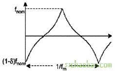 電腦主機(jī)板時鐘電路設(shè)計 電腦主機(jī)板時鐘電路設(shè)計