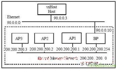多CPU并行計算機系統(tǒng)的軟硬件設計實例 多CPU并行計算機系統(tǒng)的軟硬件設計實例