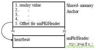 多CPU并行計算機系統(tǒng)的軟硬件設計實例 多CPU并行計算機系統(tǒng)的軟硬件設計實例