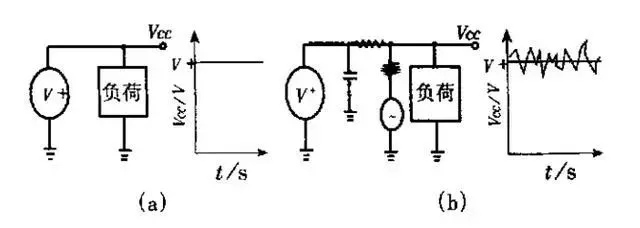 怎樣進(jìn)行PCB電路板的抗干擾設(shè)計(jì)? 怎樣進(jìn)行PCB電路板的抗干擾設(shè)計(jì)?