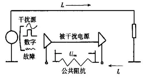怎樣進(jìn)行PCB電路板的抗干擾設(shè)計(jì)? 怎樣進(jìn)行PCB電路板的抗干擾設(shè)計(jì)?