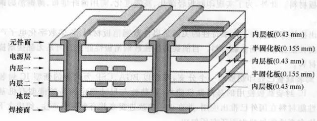 電子元器件領域的印刷電路板