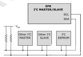 藍牙技術+手機APP=無線抄表創(chuàng)新遠程組網模式 藍牙技術+手機APP=無線抄表創(chuàng)新遠程組網模式