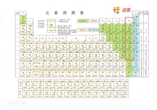 PCB無(wú)鹵素線路板介紹