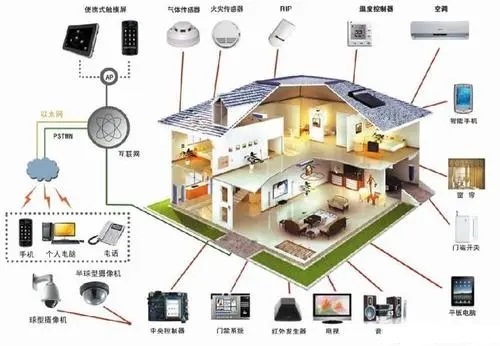 通過App控制智能設(shè)備,以實現(xiàn)智能場景聯(lián)動 u=1079154760,2700215693&fm=15&fmt=auto.jpg