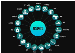 聯(lián)網(wǎng)硬件開發(fā)成本受到哪些因素的影響 聯(lián)網(wǎng)硬件開發(fā)成本受到哪些因素的影響