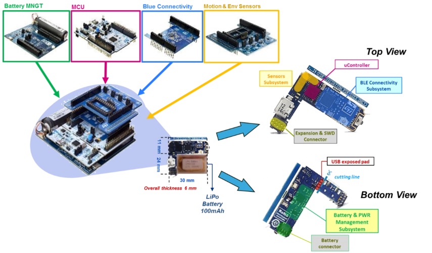 嵌入式硬件開發(fā)工程師需要學會哪些基礎(chǔ)技能
