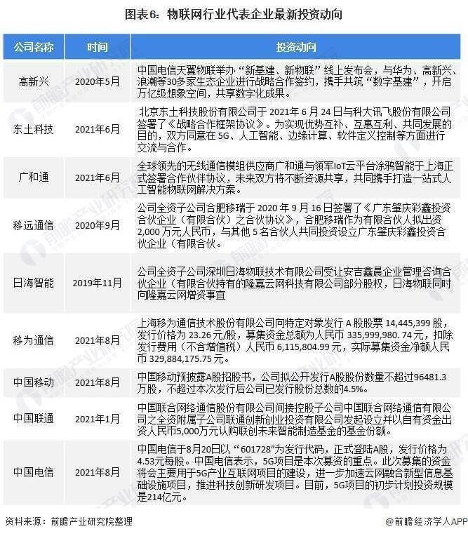 2022年中國(guó)物聯(lián)網(wǎng)行業(yè)現(xiàn)狀 2022年中國(guó)物聯(lián)網(wǎng)行業(yè)現(xiàn)狀